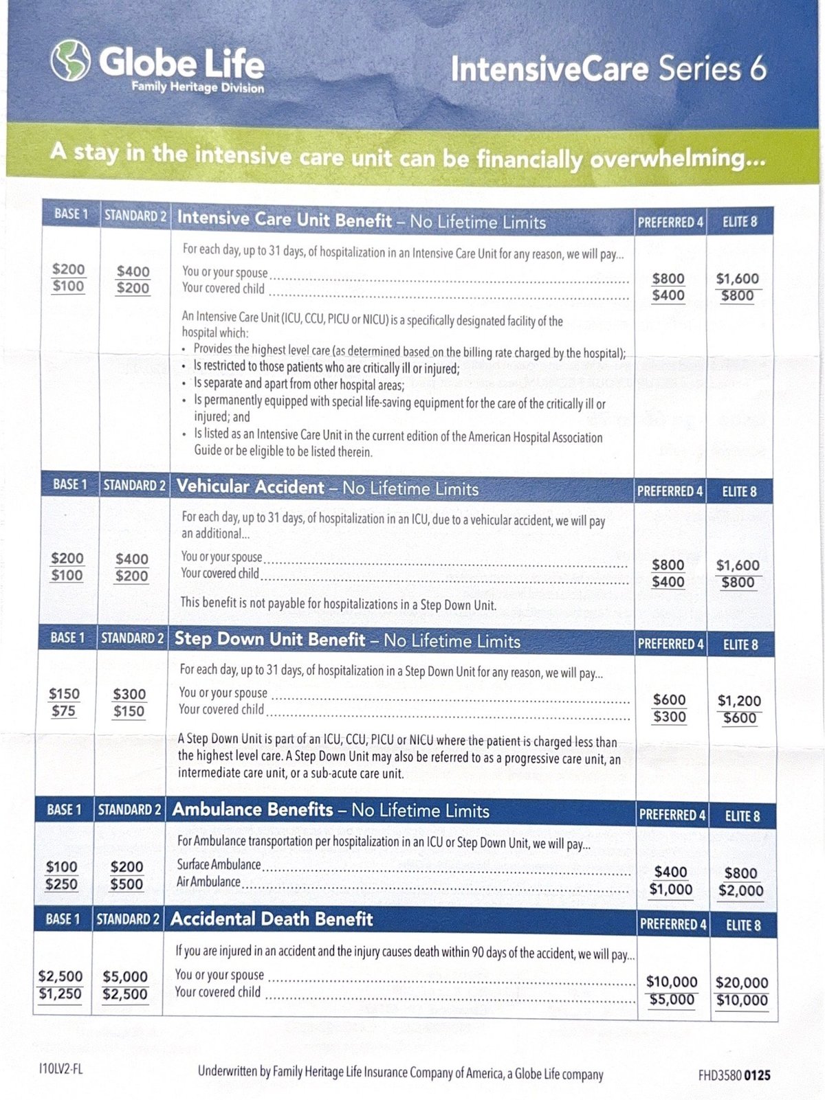 Globe Life IntensiveCare Series 6 insurance benefit chart showing coverage limits and costs across different care unit types and benefit tiers